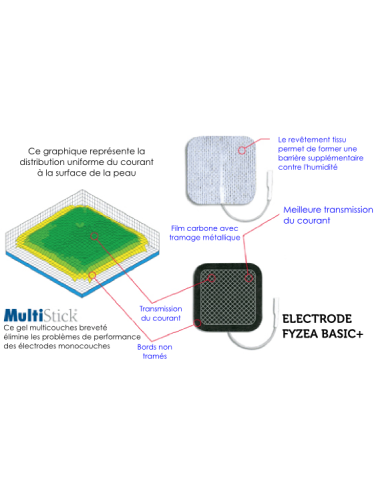 Electrodes carrées Basic+...